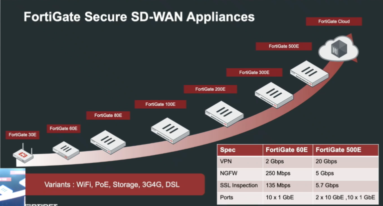 NSE7_SDW-7.0 Reliable Braindumps